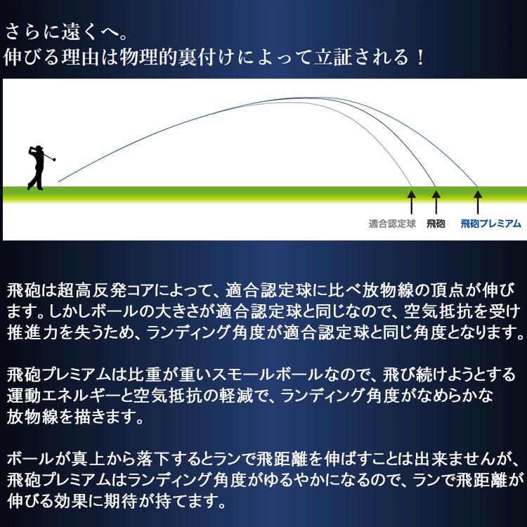 【期間限定】【送料無料】 リンクス 飛砲 プレミアム ゴルフボール 1ダース 12球入 高反発 スモール ヘビーボール HIHO 【sbn】｜g-zone｜07