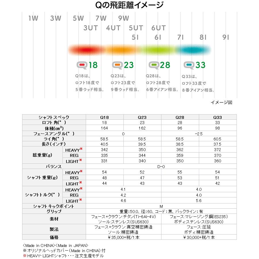 PRGR（プロギア） Q キュー ヘビー フェアウェイウッド Q18、Q23 日本