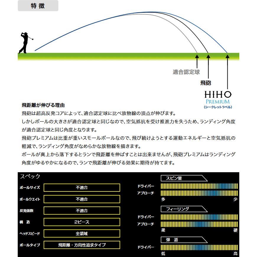 【期間限定 ベストストア2023受賞記念】【送料無料】 数量限定品 リンクス 飛砲 プレミアム シークレットラベル ゴルフボール 1ダース 12球入 【sbn】｜g-zone｜06