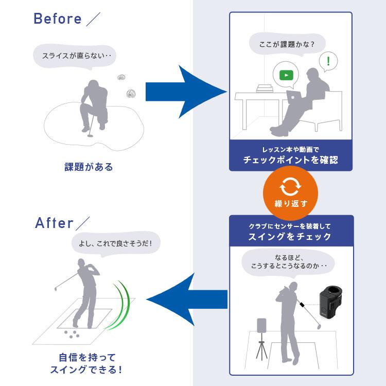 期間限定】 ソニー スマートゴルフセンサー SONY SSE-GL1 日本正規品