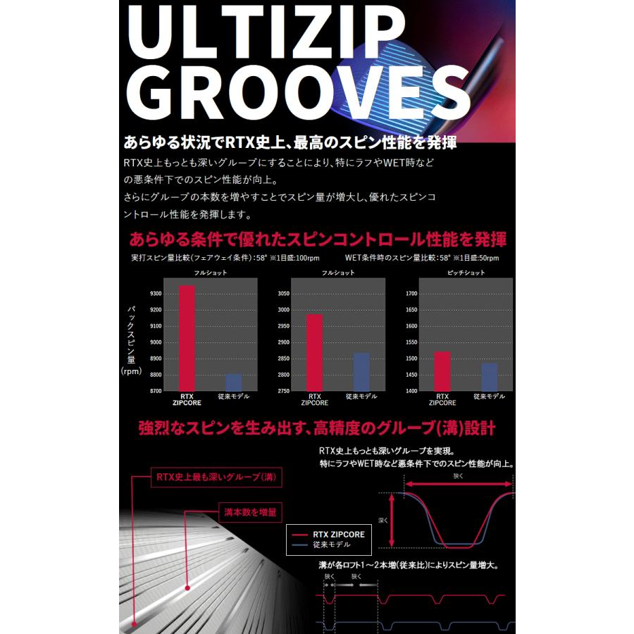 ランキング上位のプレゼント 期間限定 クリーブランド RTX ZIPCORE ブラックサテン ウェッジ Modus3 ジップコア 日本仕様 2020モデル 19sbn14 608円 ask-koumuin.com ランキング上位のプレゼント 期間限定 クリーブランド RTX ZIPCORE ブラックサテン ウェッジ Modus3 ジップコア 日本仕様 2020モデル 19sbn14 608円 ask-koumuin.com