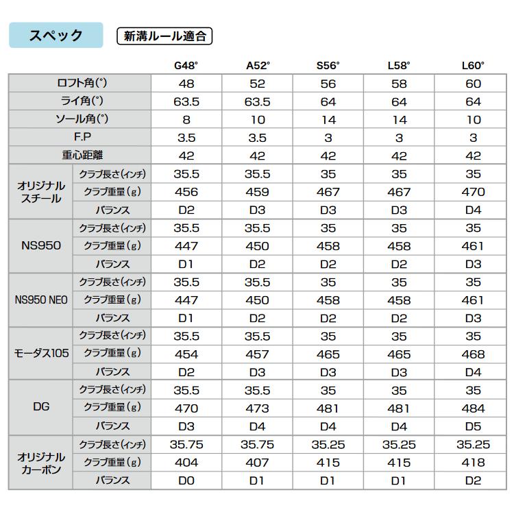 Lynx（リンクス） 【送料無料】【期間限定】【マーク金井氏 設計・監修