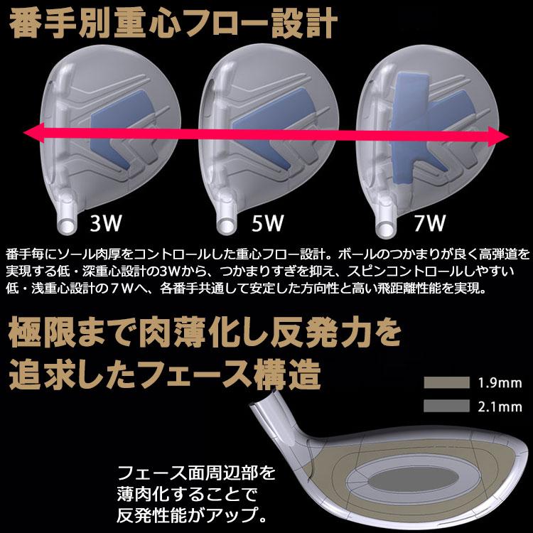 日本仕様正規品)ピン PING G430 MAX フェアウェイウッド PING 日本仕様正規品)ピン PING G430 MAX フェアウェイウッド PING