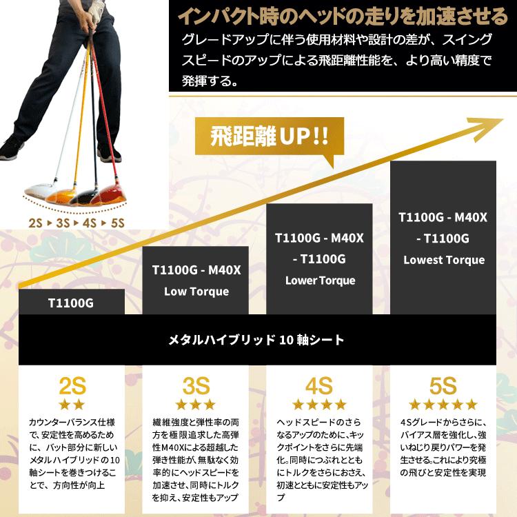 HONMA GOLF 【期間限定】 ホンマ ゴルフ ベレス AIZU 2Sグレード HONMA GOLF 【期間限定】 ホンマ ゴルフ ベレス AIZU 2Sグレード