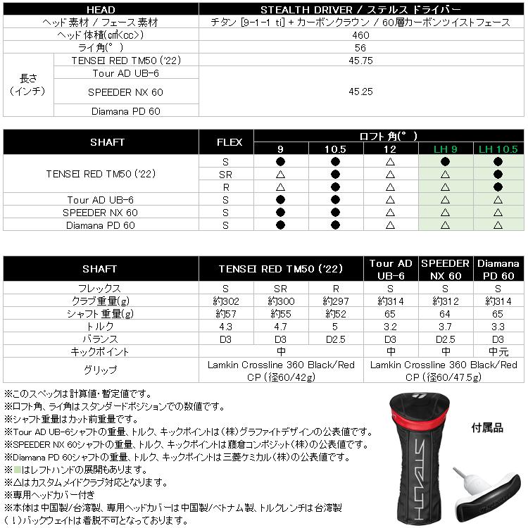 ポイント15倍】 テーラーメイド ステルス ドライバー TENSEI RED TM50カーボン 2022モデル 日本仕様 :301980247458-01:ジーゾーン ゴルフ Yahoo!店 - 通販 - Yahoo!ショッピング ポイント15倍】 テーラーメイド ステルス ドライバー TENSEI RED TM50カーボン 2022モデル 日本仕様 :301980247458-01:ジーゾーン ゴルフ Yahoo!店 - 通販 - Yahoo!ショッピング