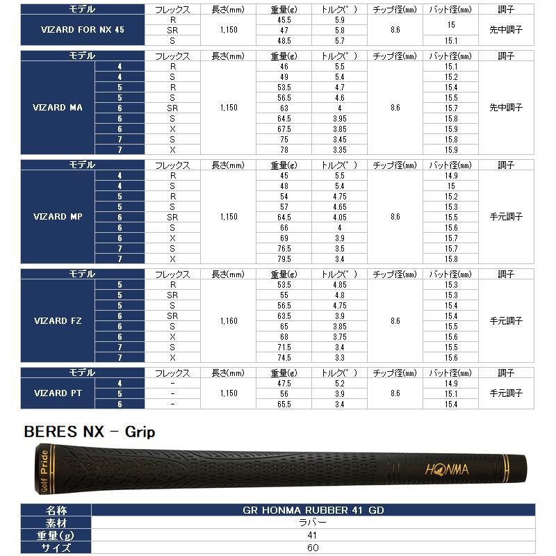 【期間限定】 ホンマ ゴルフ ベレス NX フェアウェイウッド BERES 2023モデル  【sbn】｜g-zone｜08