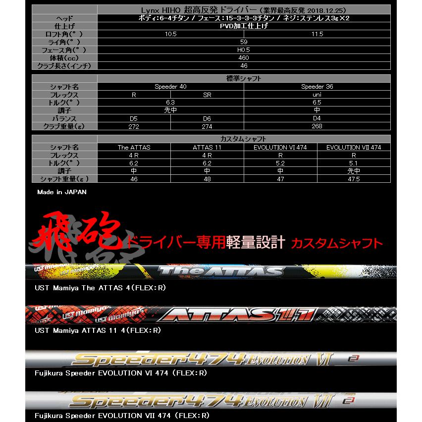 【期間限定 ベストストア2023受賞記念】 超高反発 リンクスゴルフ 飛砲 ドライバー UST Mamiya ATTAS Lynx Golf HIHO 【sbn】｜g-zone｜08