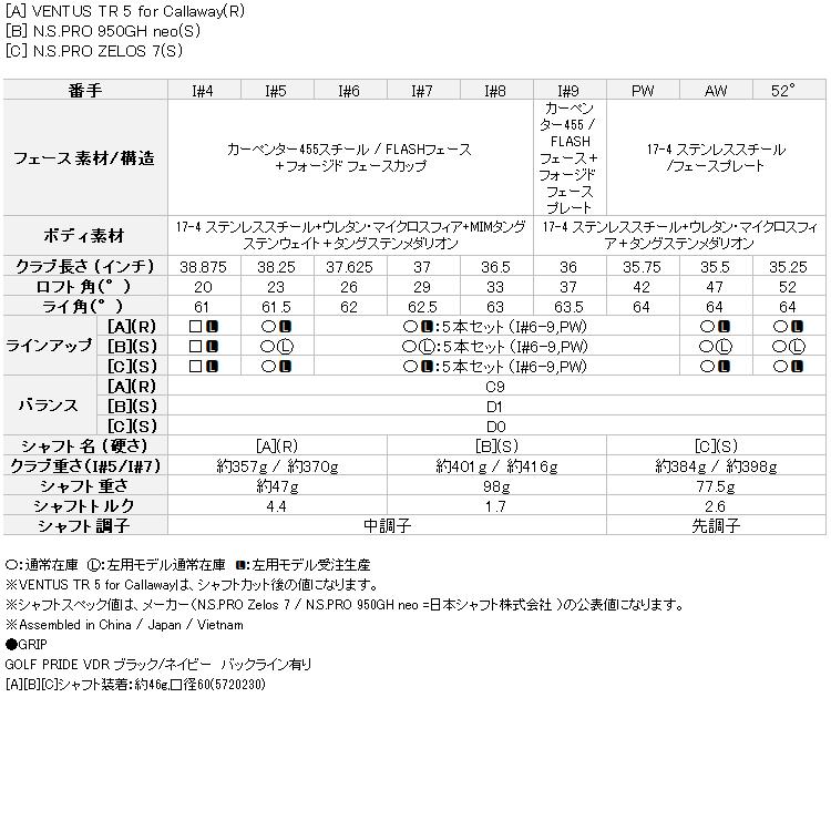 原価 【期間限定】 キャロウェイ パラダイム アイアン 単品 レフティ 2023モデル 日本仕様 19sbn