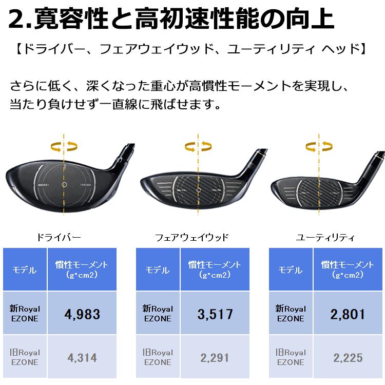 YONEX（ヨネックス） 【期間限定】 ロイヤル イーゾーン フェアウェイ