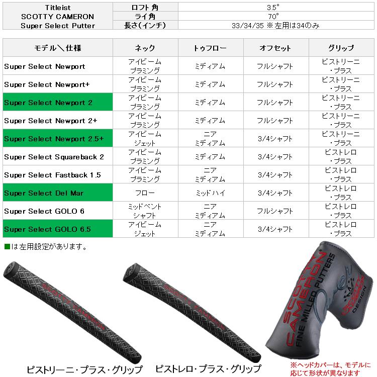 SCOTTY CAMERON 【期間限定】 日本仕様 タイトリスト スコッティ SCOTTY CAMERON 【期間限定】 日本仕様 タイトリスト スコッティ