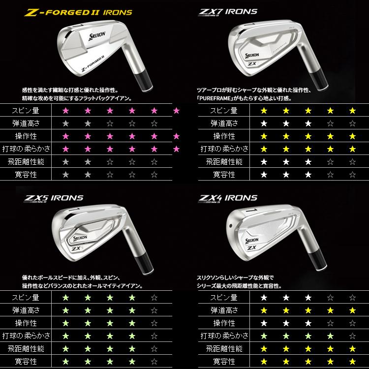 SRIXON ダンロップ スリクソン Z FORGED II アイアン 6本セット