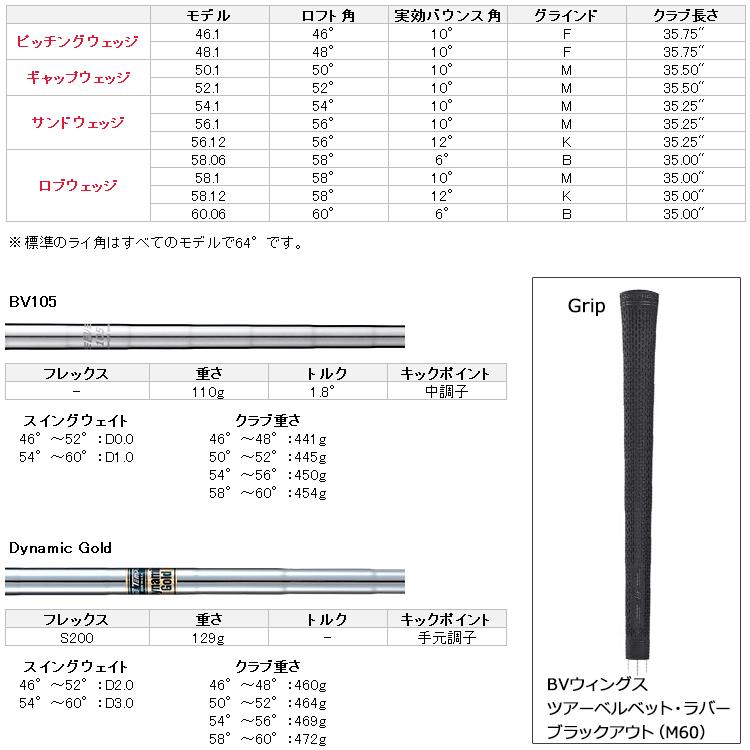 Titleist（タイトリスト） 【期間限定】 ボーケイ フォージド ウェッジ