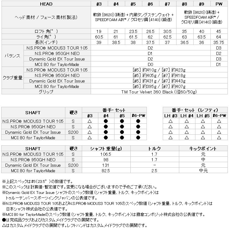 【期間限定】 テーラーメイド  New P790 23 アイアン 5本セット 2023モデル 日本仕様 【sbn】｜g-zone｜08