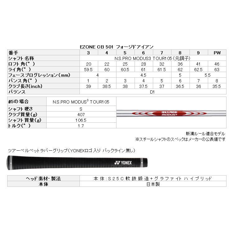 YONEX 【期間限定】 ヨネックス イーゾーン CB 501 アイアン YONEX 【期間限定】 ヨネックス イーゾーン CB 501 アイアン