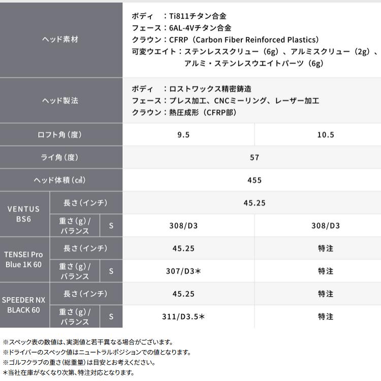 BRIDGESTONE GOLF 【期間限定】 ブリヂストン B1 ST ドライバー BRIDGESTONE GOLF 【期間限定】 ブリヂストン B1 ST ドライバー