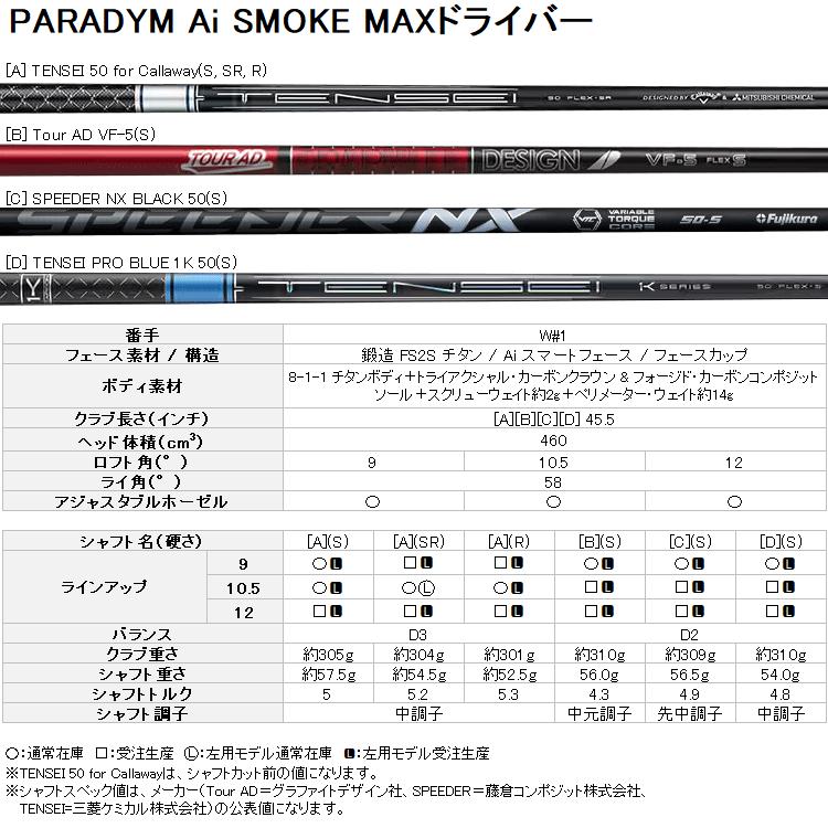 大阪超安い 【期間限定】 キャロウェイ パラダイム Ai SMOKE MAX ドライバー TENSEI PRO BLUE 1K 50 2024モデル 日本仕様 【sbn】