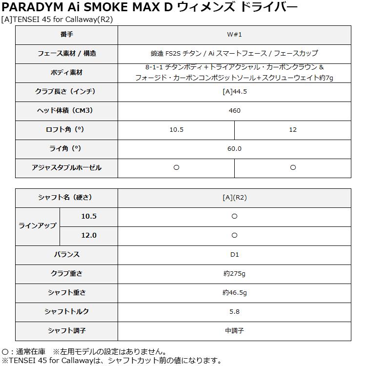 【期間限定】 キャロウェイ パラダイム Ai SMOKE MAX D ドライバー レディース 2024モデル 日本仕様 【sbn】｜g-zone｜07