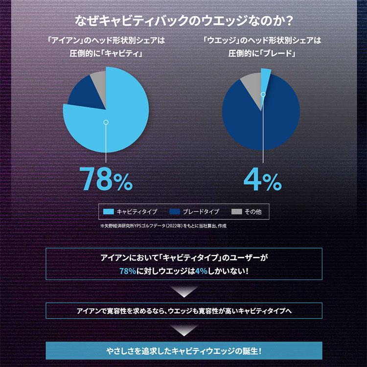 【期間限定】 クリーブランド CVX2 ZIPCORE ウェッジ MODUS3 スチールシャフト ジップコア 日本仕様 2024モデル 【sbn】｜g-zone｜05