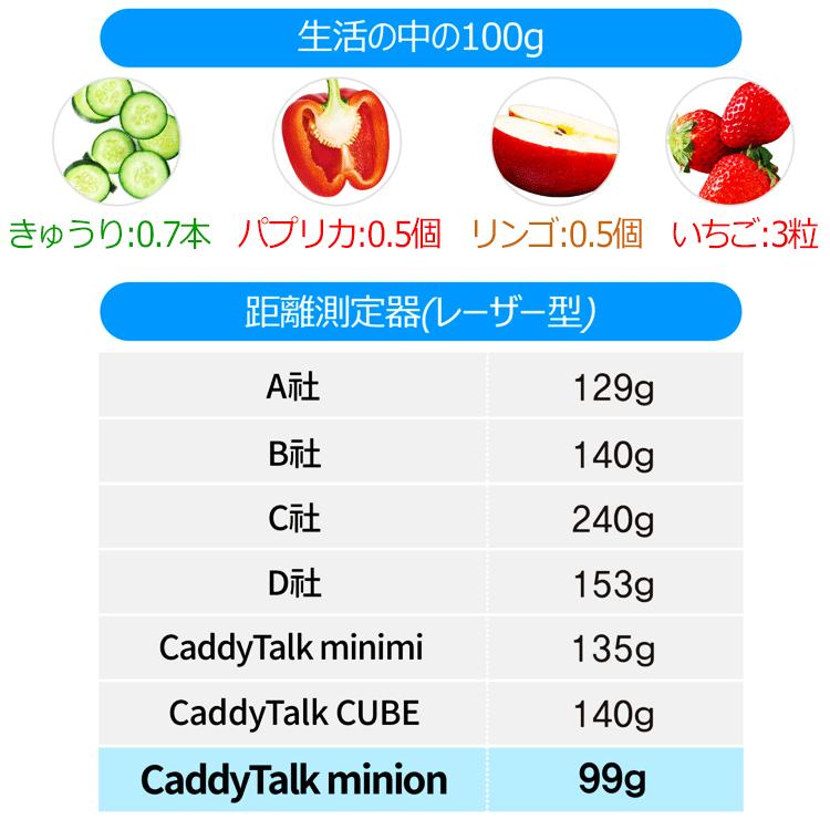 【期間限定】 ゴルフゾン キャディトーク ミニオン CaddyTalk Minion ゴルフ用レーザー距離計 日本正規品 2024 【sbn】｜g-zone｜05