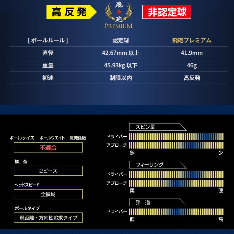 【期間限定】【3ダース（36球入）セット】 リンクス 飛砲 プレミアム ゴルフボール 高反発 + スモール + ヘビーボール HIHO 【sbn】｜g-zone｜06