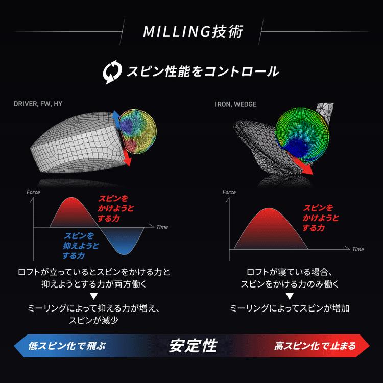 (期間限定) ブリヂストン ゴルフ B3MAX HY ユーティリティ VANQUISH BSh for MAX カーボン 2024モデル (sbn)の画像