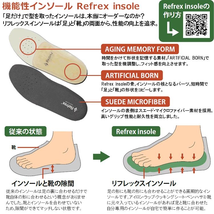 期間限定】 リフレックス イフミック インソール スポーツ REFREX IFMC