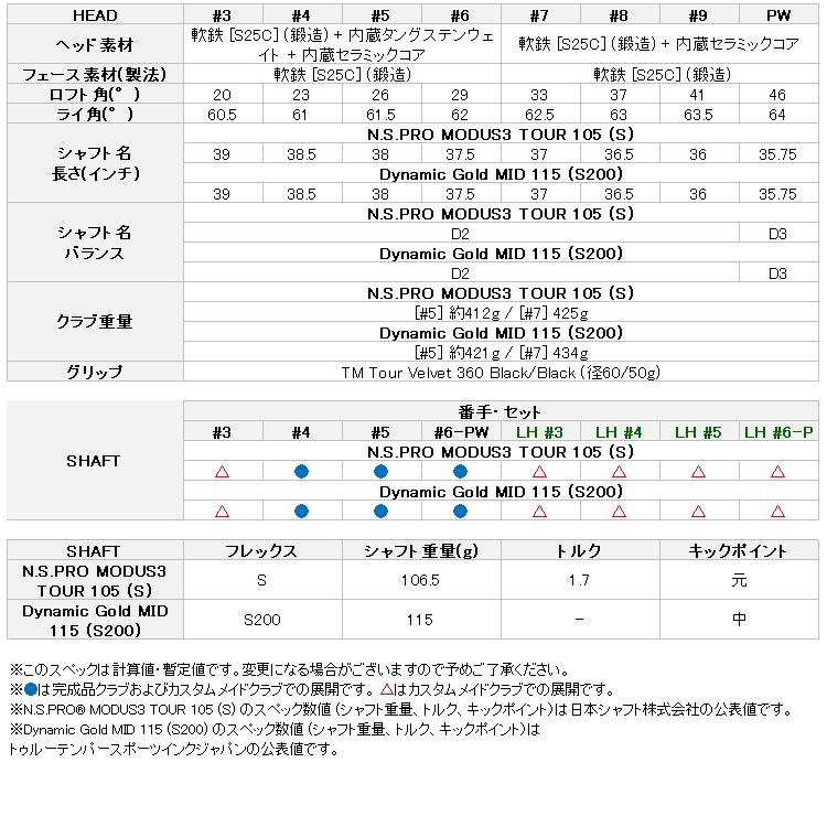 【期間限定】 テーラーメイド NEW P7CB アイアン 単品 2024モデル 日本仕様 【sp-sbn】_6