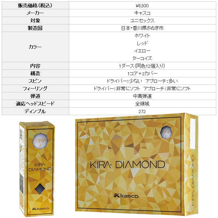 kasco（キャスコ） (期間限定)(送料無料) KIRA DIAMOND2 キラ