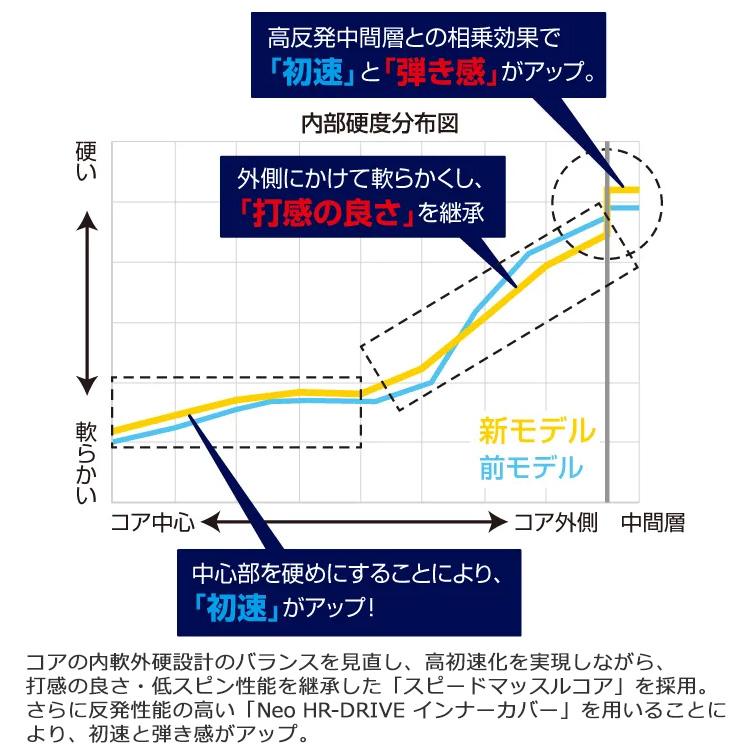 【3ダースセット】ブリヂストンゴルフ TOUR B JGR ゴルフボール 3ダース 36球入り 2025モデル_3