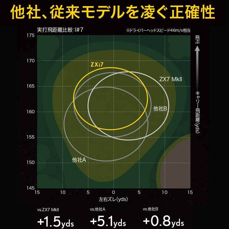 SRIXON (期間限定) ダンロップ スリクソン ZXi7 アイアン 6本セット