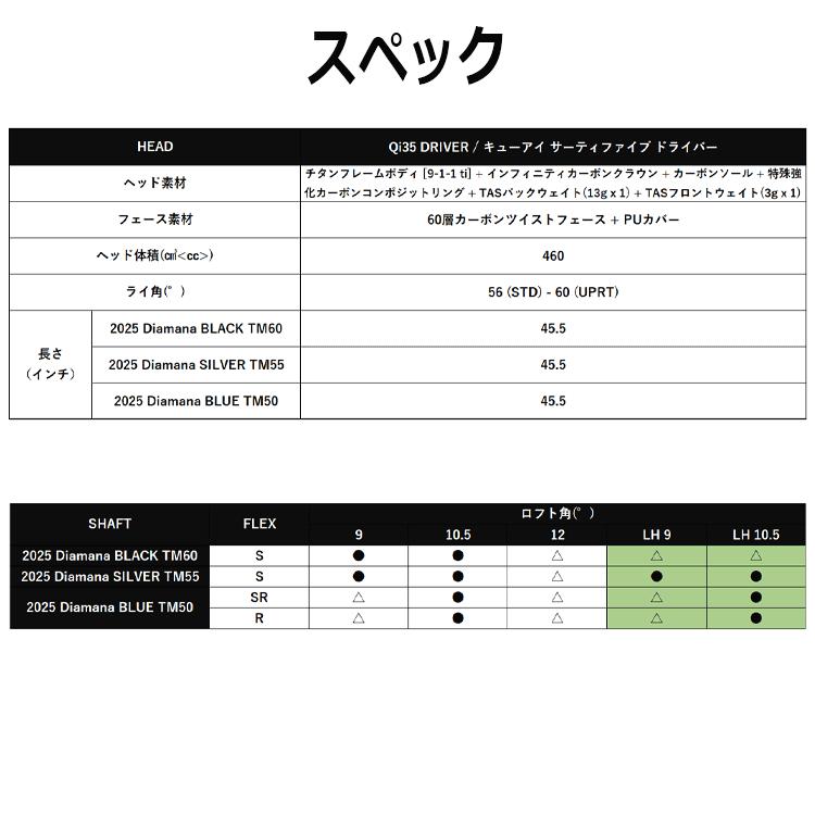 TaylorMade 【期間限定】 テーラーメイド Qi35 ドライバー TaylorMade 【期間限定】 テーラーメイド Qi35 ドライバー