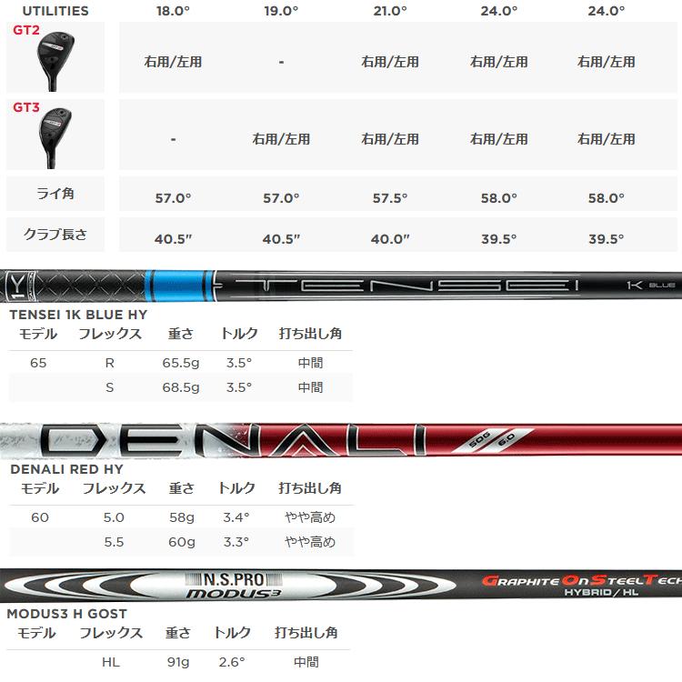 Titleist - (継続期間押さえる) タイトリスト GT2 ありがた味 2025ひな型 日本操作手順 (sbn)