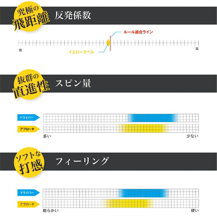 訳あり品【新品】飛匠イエローラベル　ホワイト4ダースセット 訳あり品【新品】飛匠イエローラベル ホワイト4ダースセット