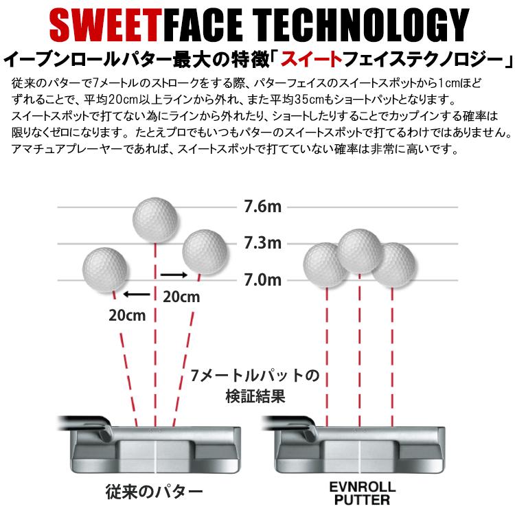 EVNROLL 【6月生産分ご予約】 イーブンロール パター ネオ EVNROLL 【6月生産分ご予約】 イーブンロール パター ネオ