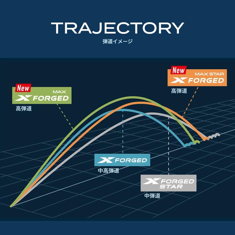 Callaway - (継続期間押さえる) キャロウェイ X FORGED MAX アイアン 5本仕かける 日本操作手順 2025ひな型 (sbn)