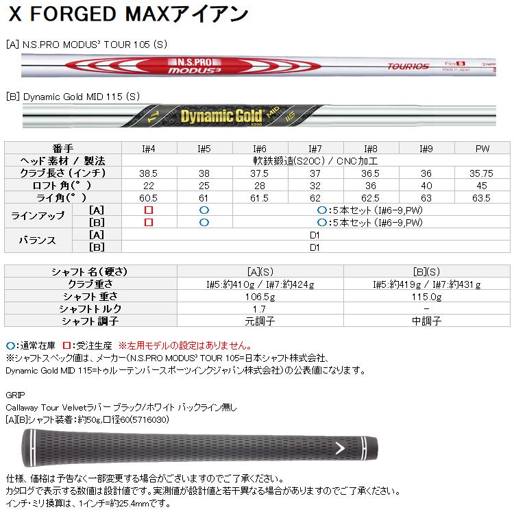 Callaway - (継続期間押さえる) キャロウェイ X FORGED MAX アイアン 5本仕かける 日本操作手順 2025ひな型 (sbn)