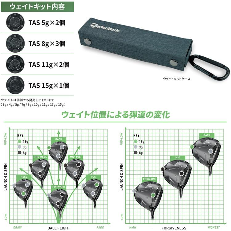 TaylorMade（テーラーメイド） (送料無料) Qi4D / Qi35 用 TAS