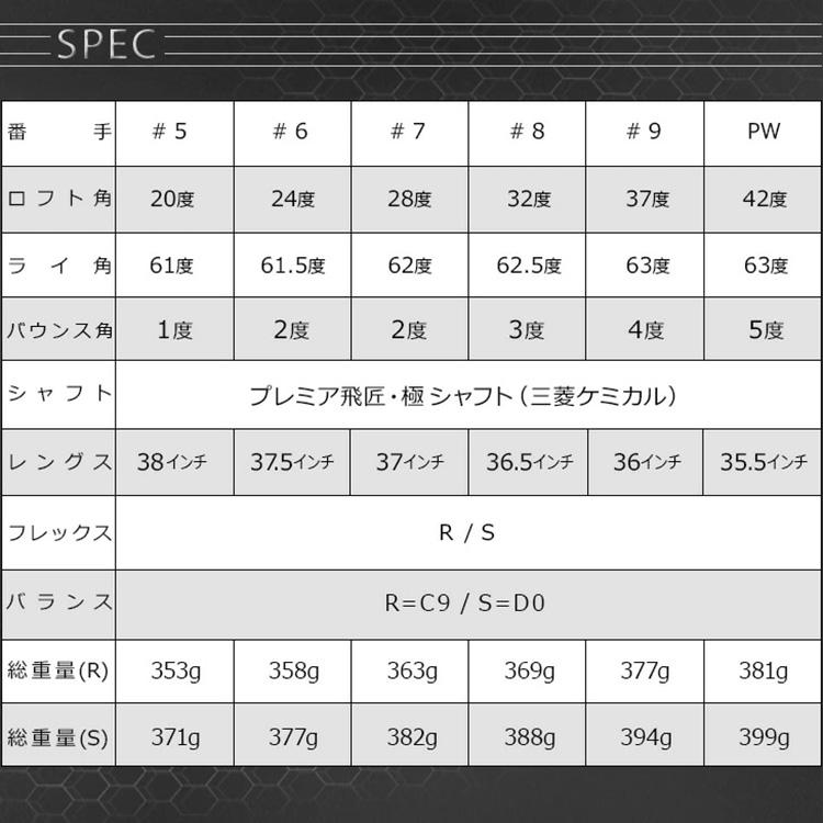ワークスゴルフ (期間限定) マキシマックス アイアン 6本セット（#5-9