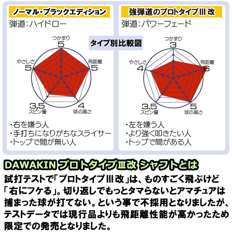 Lynx（リンクス） 和田正義プロ 発案・監修 ゴルフ DAWAKIN IMPACT