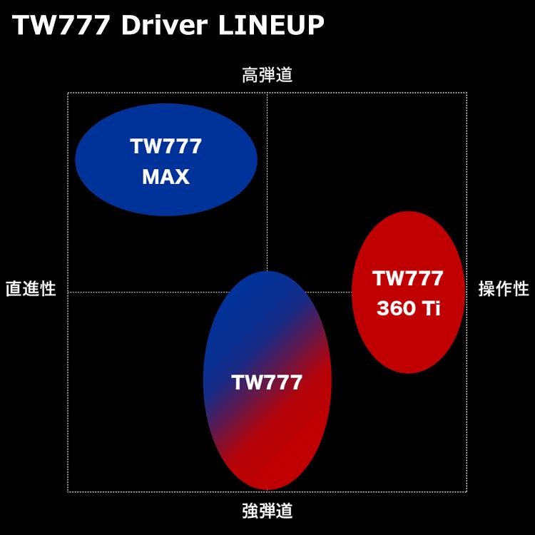 (期間限定) ホンマ ゴルフ T//WORLD TW777 DRIVER ツアーワールド ドライバー 日本仕様 2026モデル (sbn)の画像