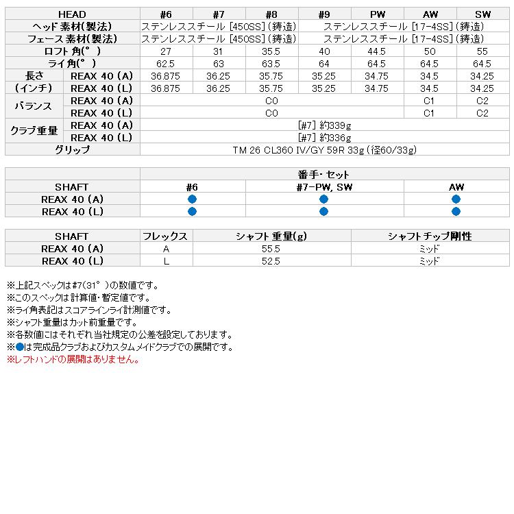 TaylorMade（テーラーメイド） (期間限定) Qi MAX LITE レディース