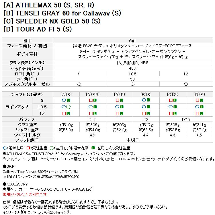 Callaway（キャロウェイ） (期間限定) クアンタム マックス QUANTUM