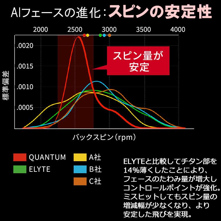 Callaway（キャロウェイ） (期間限定) クアンタム マックス QUANTUM