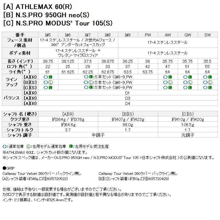 (期間限定) キャロウェイ クアンタム マックス QUANTUM MAX アイアン レフティ 単品 Callway Golf 日本仕様 2026モデル_8