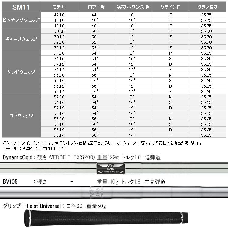 Titleist - (継続期間押さえる) タイトリスト VOKEY SM11 ウェッジ Ni 44〜52° 日本操作手順 2026ひな型