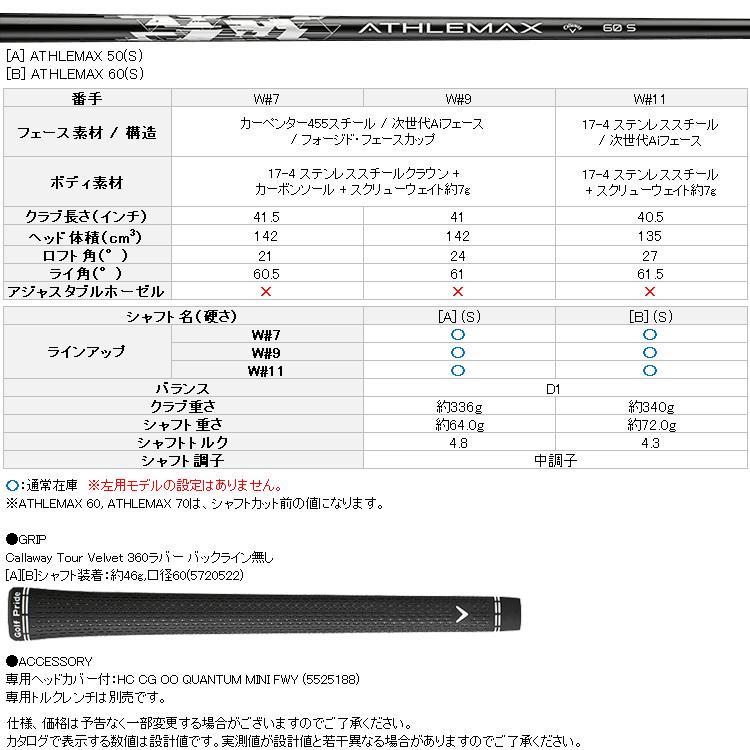 (期間限定) キャロウェイ クアンタム ミニ QUANTUM MINI SPINNERフェアウェイウッド Callway Golf 日本仕様 2026の画像