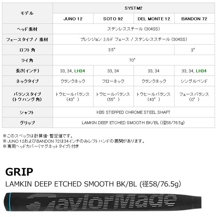テーラーメイド システム2 SYSTM2 パター 日本仕様 2026モデル_8