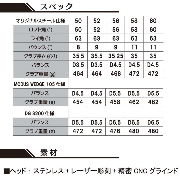 Lynx（リンクス） (期間限定) 尾崎翔太プロ監修 ショータイム ウェッジ