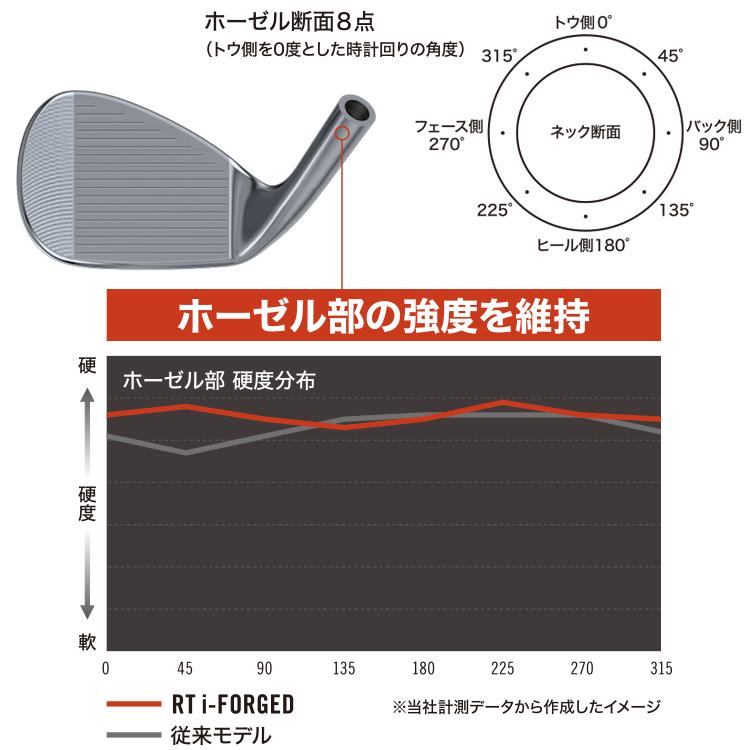Cleveland Golf（クリーブランドゴルフ） (期間限定) クリーブランド