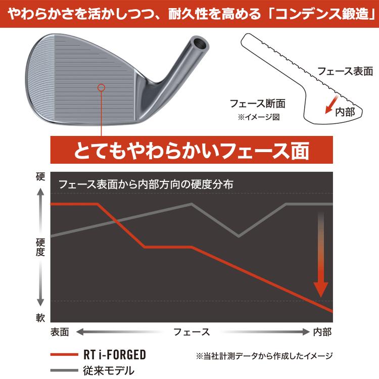 Cleveland Golf - (継続期間押さえる) クリーブランド RTi-FORGED フォージド ウエッジ N.S.PRO950GH neo スチール写真矢がら 日本操作手順 2026ひな型 (sbn)